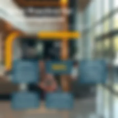 Infographic showcasing best practices for compliance with UAE regulations